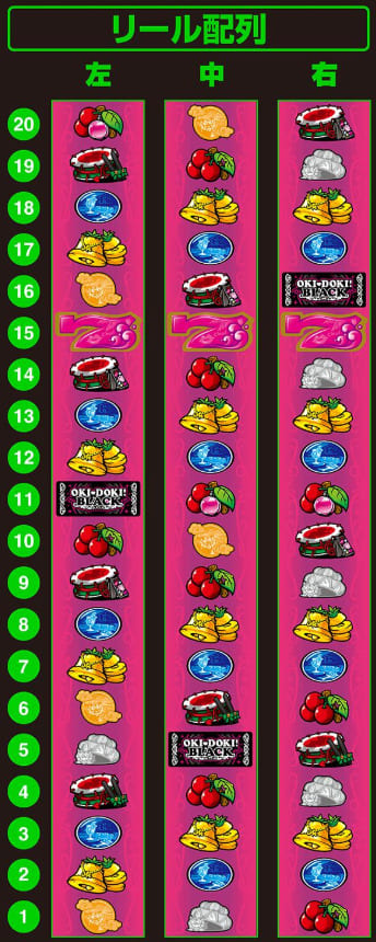 沖ドキブラック ビッグボーナス突入演出