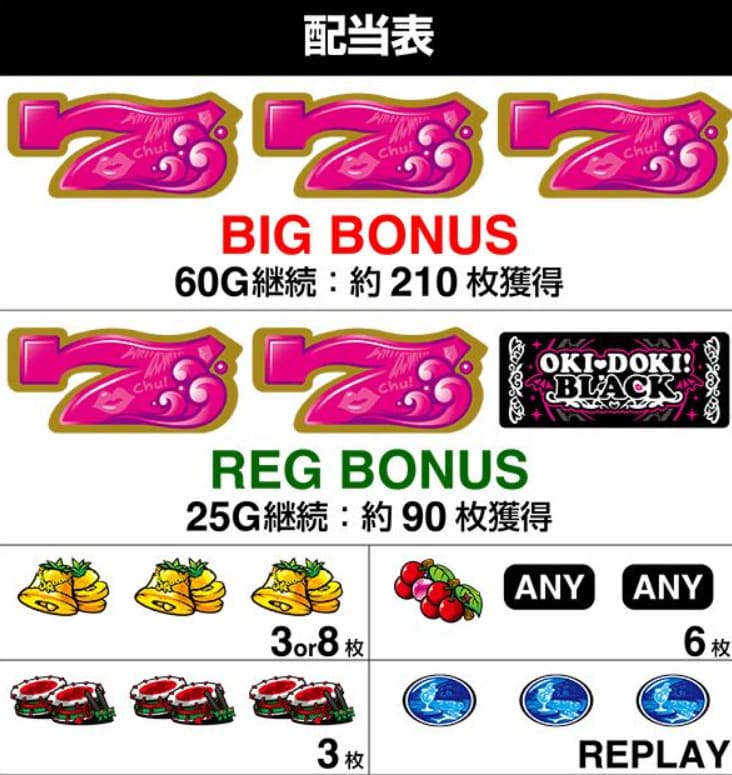 沖ドキブラック ハイビスカスランプ点灯画面